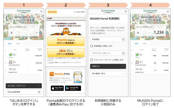 「MUGEN Portal」登録方法